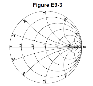 Chart of intersecting circles and curved arcs with numeric scale markings around the perimeter.