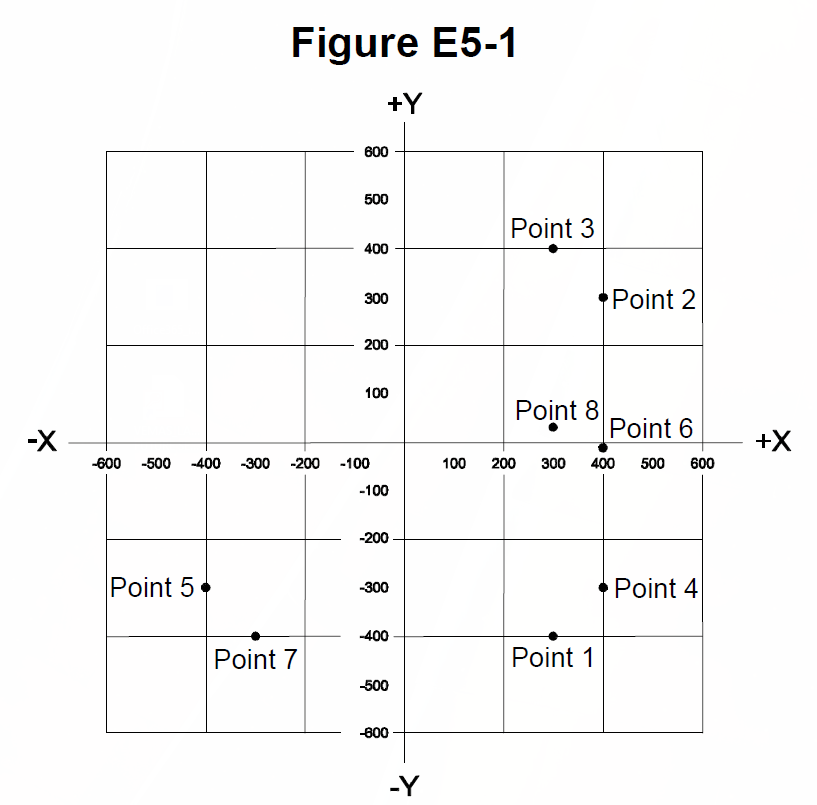 Coordinate grid with eight labeled points plotted at various positive and negative X and Y positions.